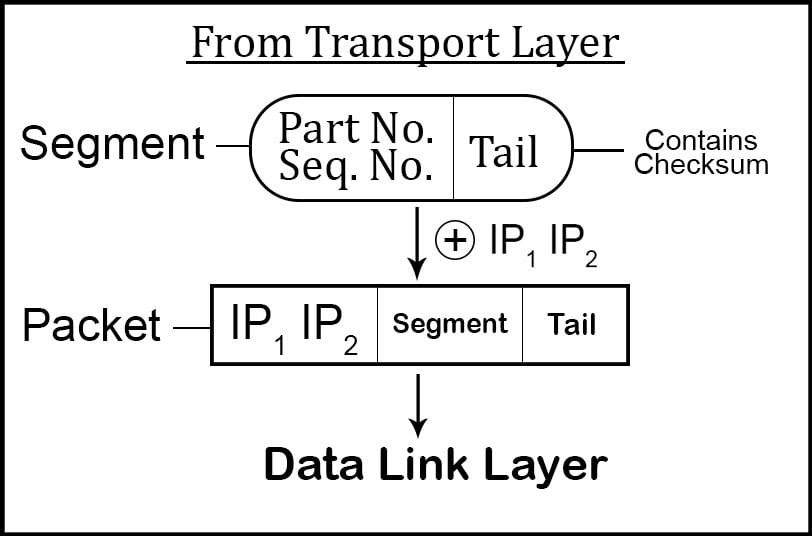 osi-network-layer