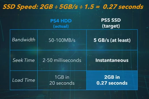 SSD of PS5